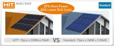 Panasonic HiT 330watt module - Image 2