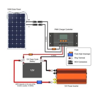 Small Solar Panels & 12v Equipment