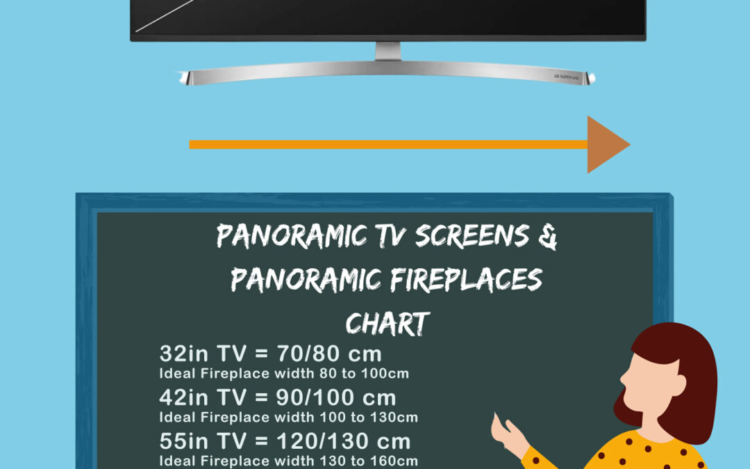 Which Fireplace size do i need below my TV ?