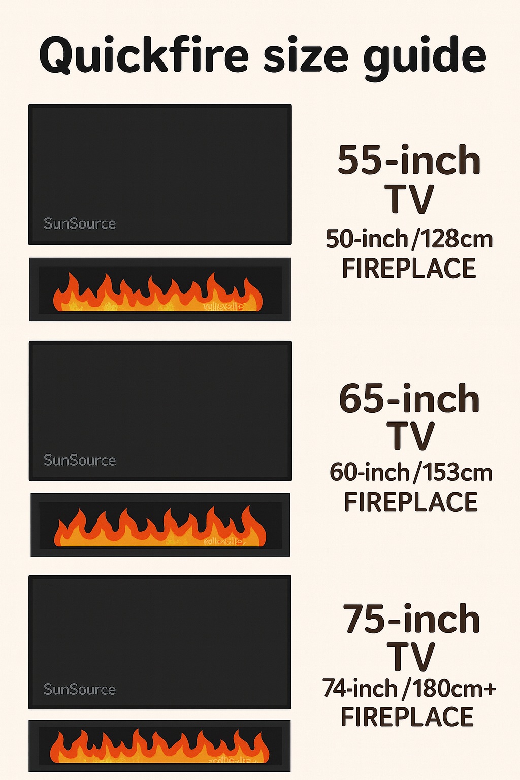Media wall illustration showing a TV with a linear fireplace below; rule: fireplace same width or slightly wider than the TV